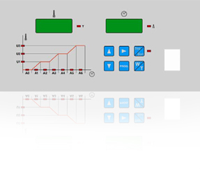 Controller for furnaces