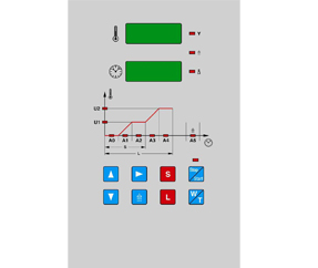 Controller for washing machines - polymerisers