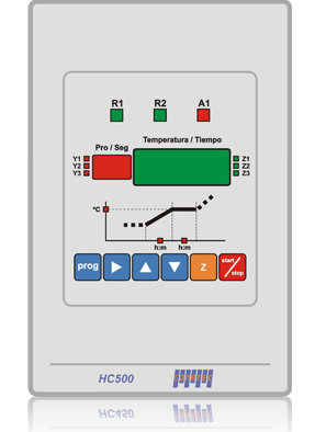 HC500 - Sectores y equipos específicos - Cerámica y Fusing