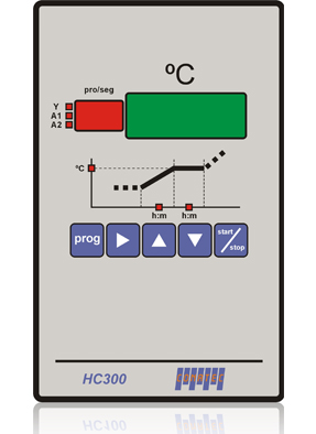 HC300  - Sectores y equipos específicos -  Cerámica y Fusing 