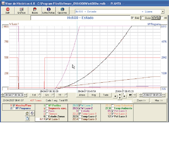 Logiciel - S6000